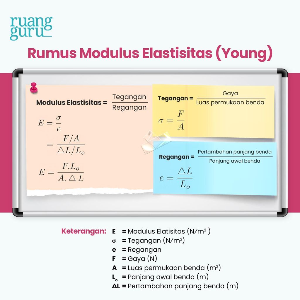 Elastisitas Zat Padat dan Hukum Hooke - Rumus Modulus Elastisitas (Young)