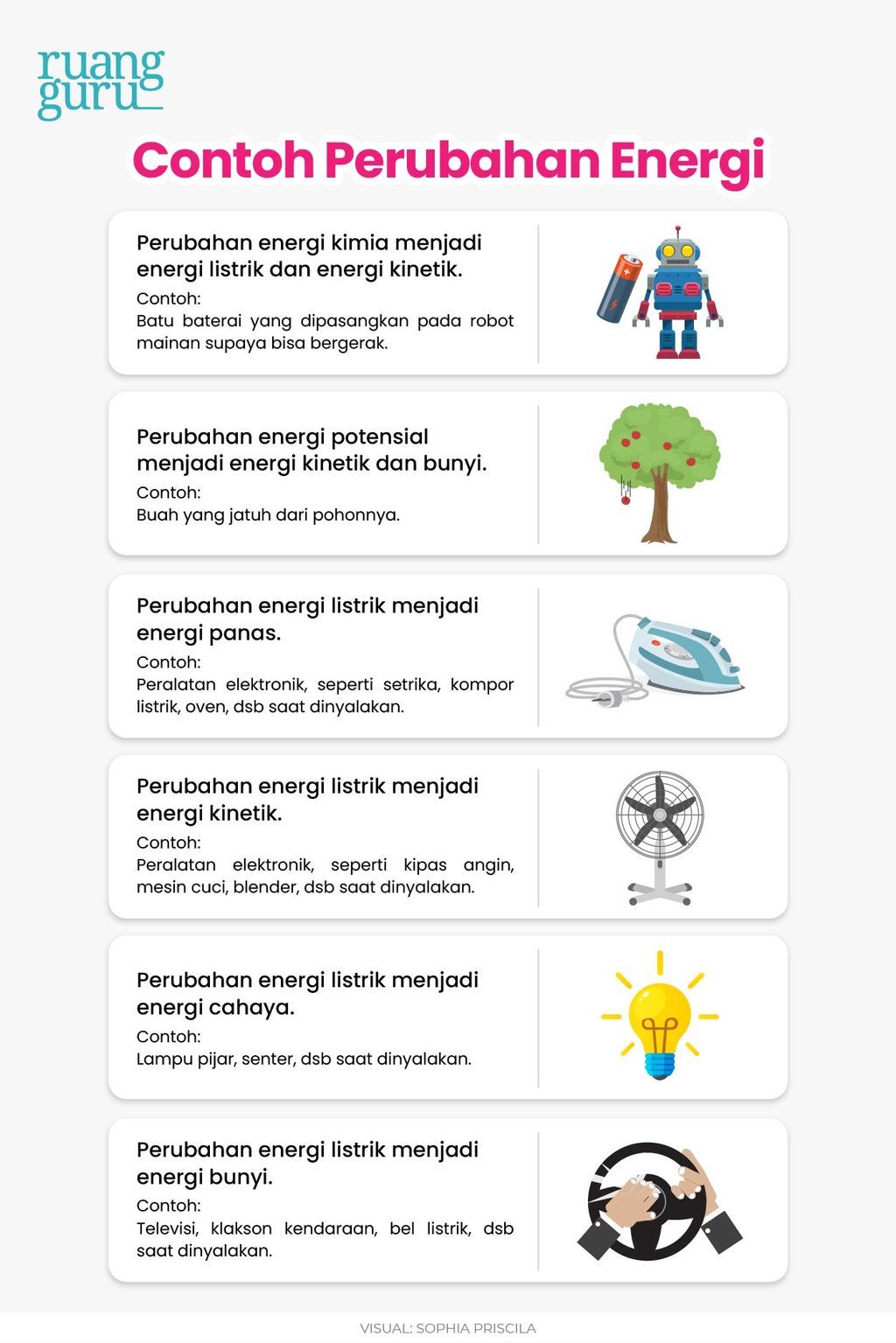 contoh perubahan energi