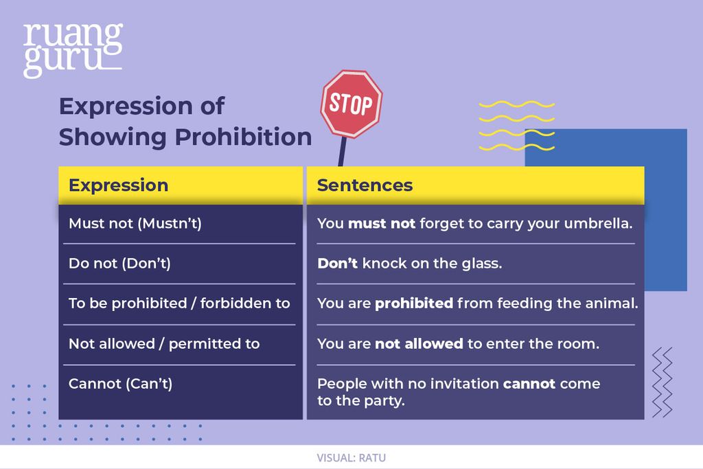 Expression of Showing Prohibition
