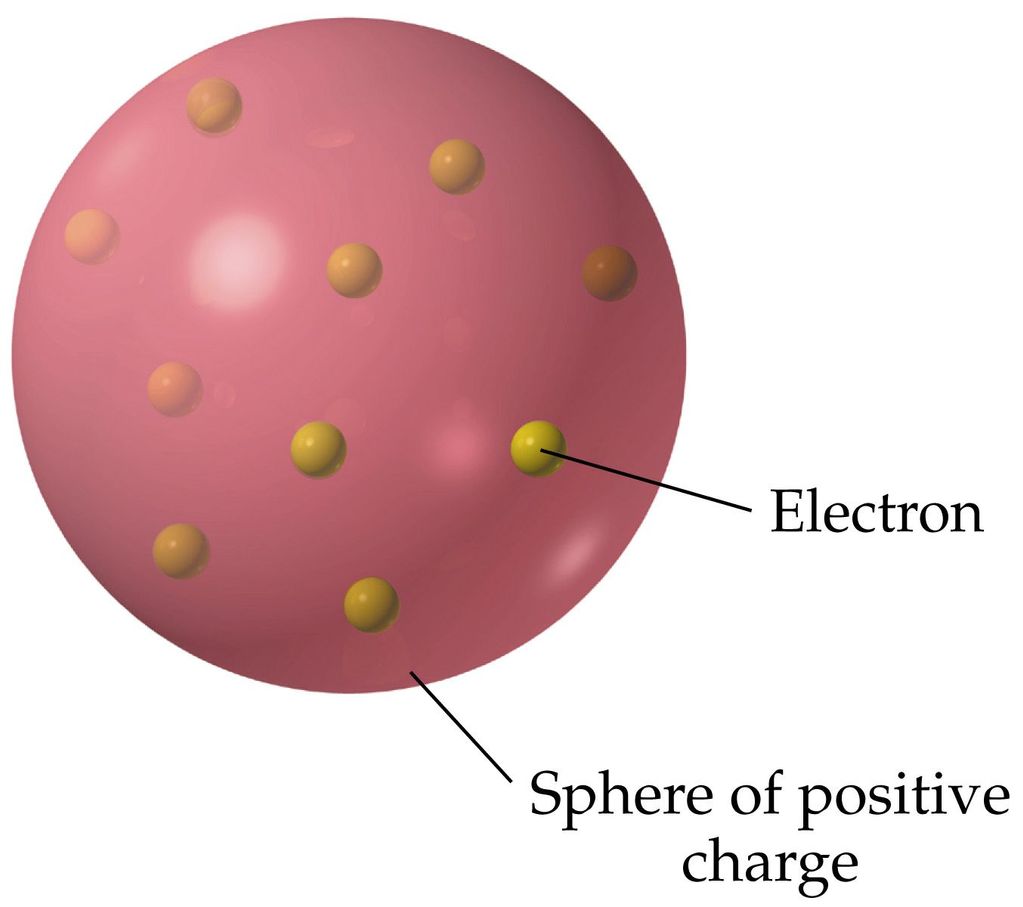 ilustrasi model atom thompson