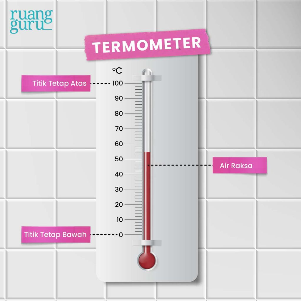 4 skala suhu - bagian-bagian termometer