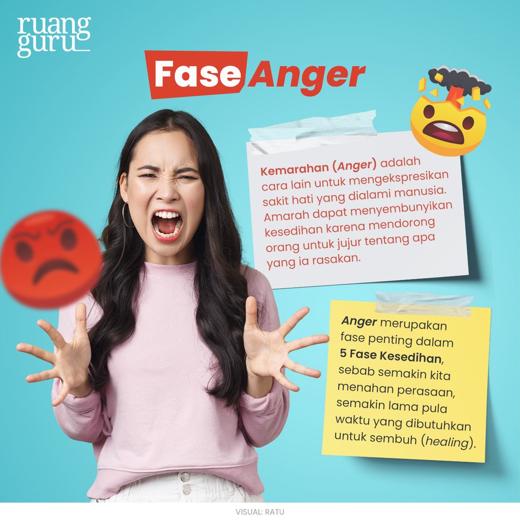 fase anger - 5 tahap kesedihan