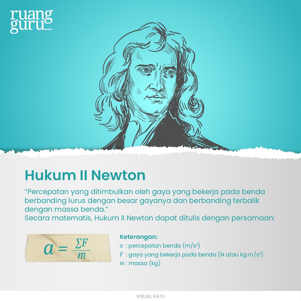 Hukum II Newton - Biografi Isaac Newton