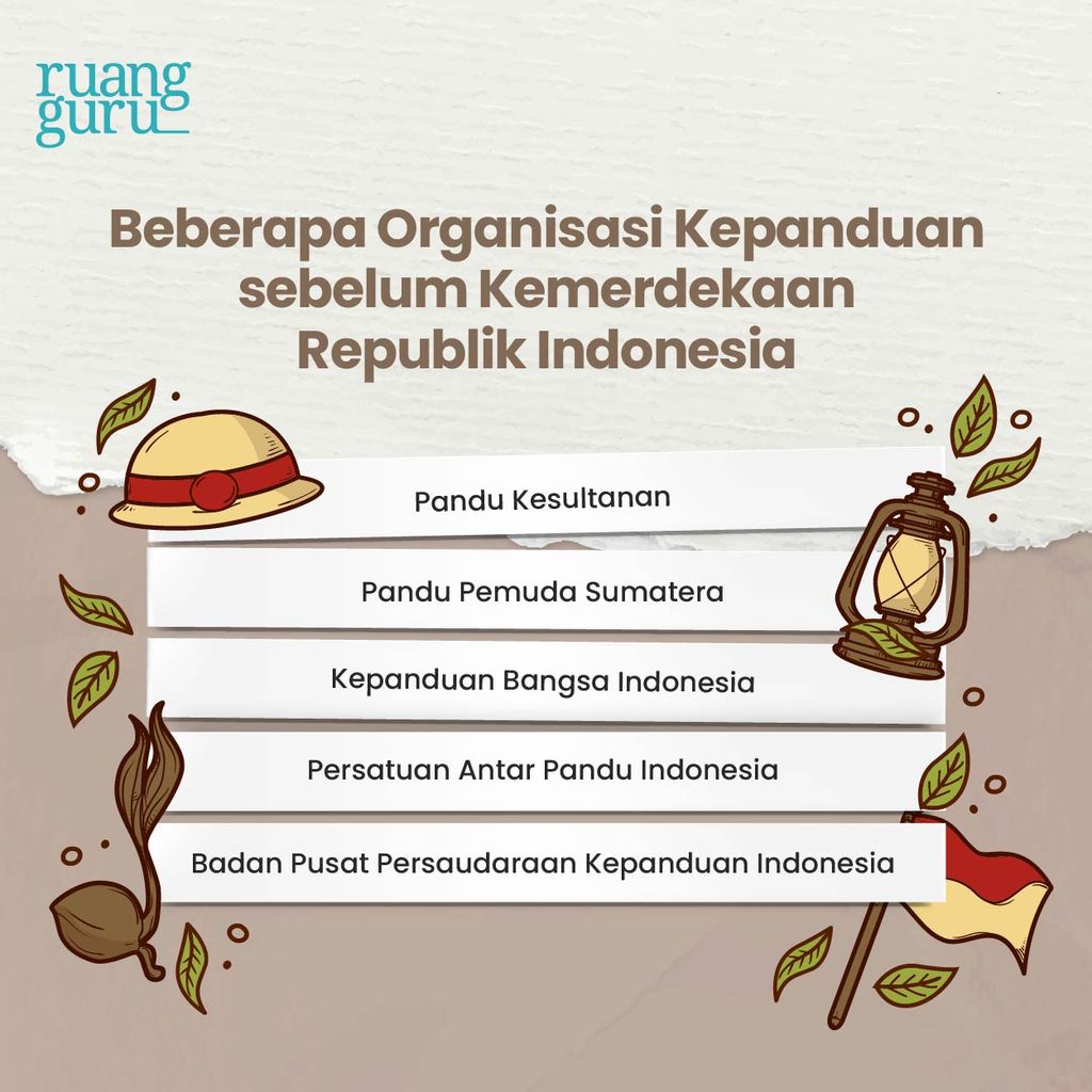 Organisasi Kepanduan sebelum Kemerdekaan Indonesia