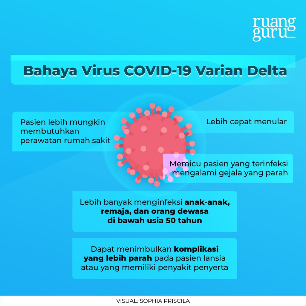 bahaya virus covid-19 varian delta
