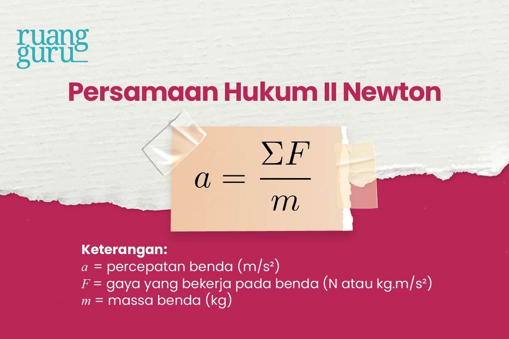 Rumus/Persamaan Hukum II Newton
