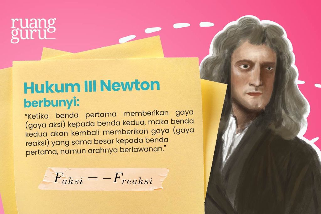 Bunyi Hukum III Newton dan Rumusnya