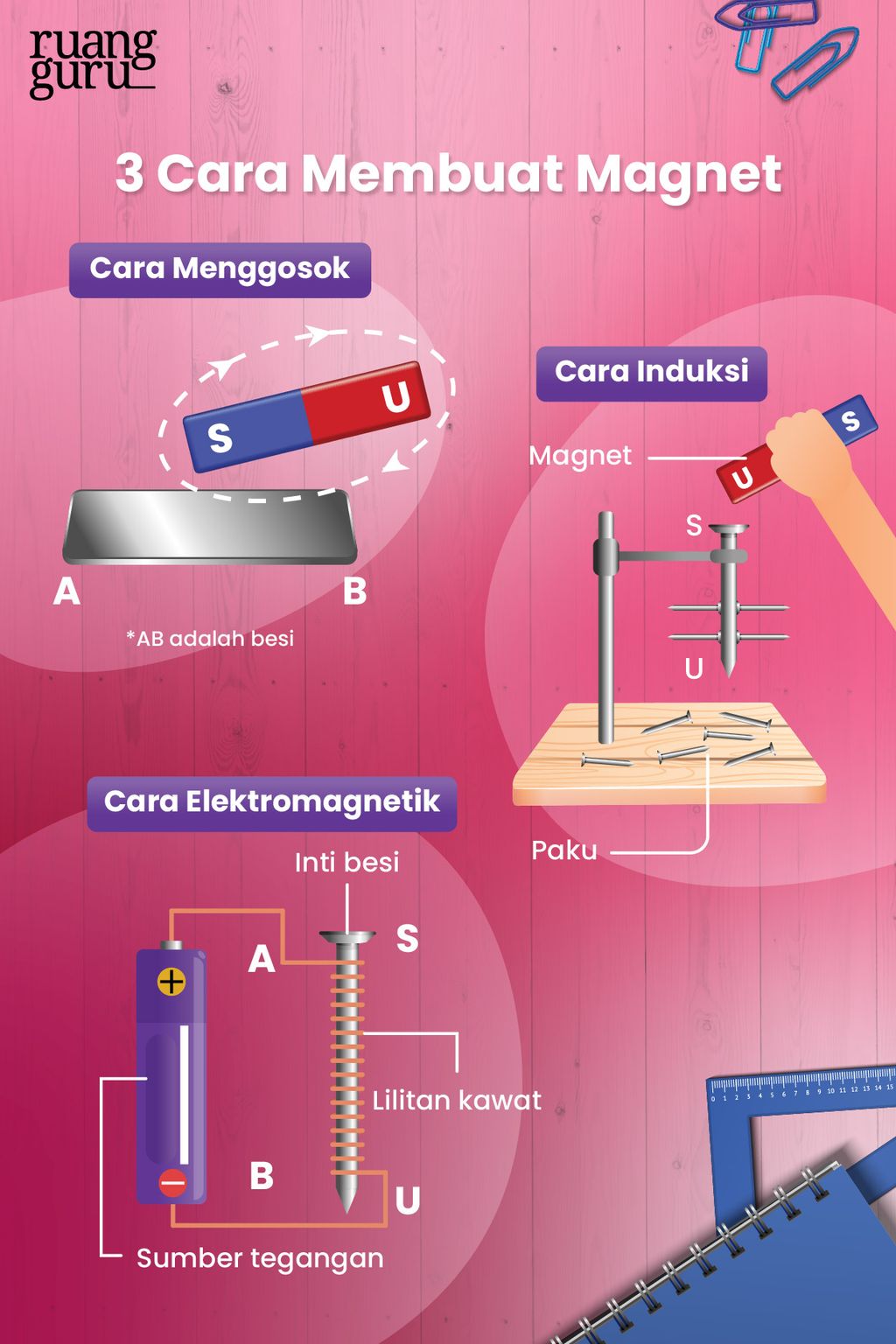 Fisika Kelas 9 - Cara Membuat Magnet_Digosok_Induksi_Elektromagnetik