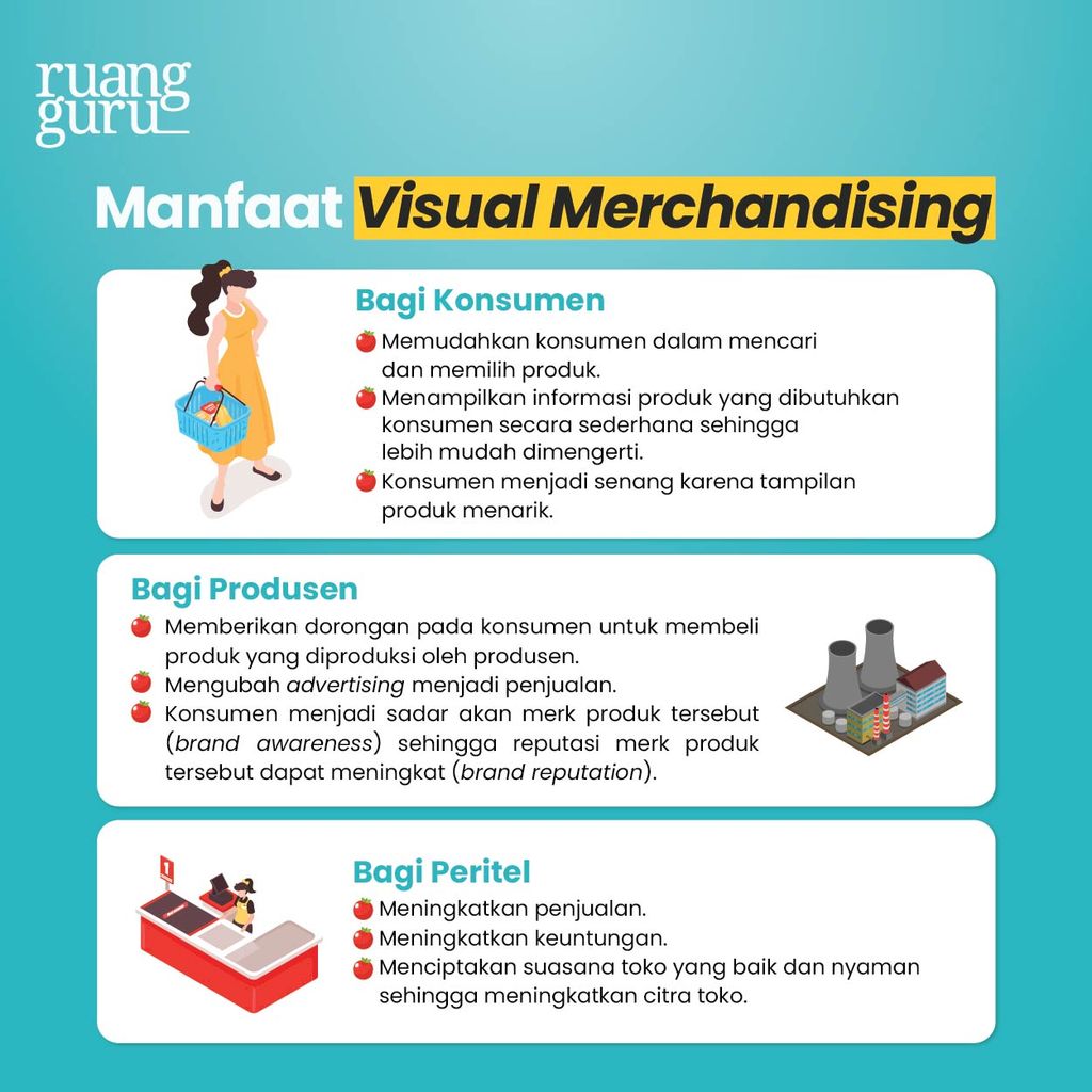 Fungsi Visual Merchandising