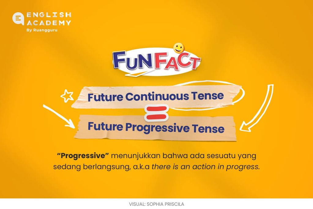 Future Continuous Tense sama dengan Future Progressive Tense