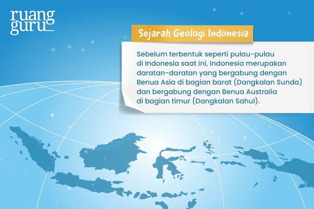 sejarah geologi Indonesia