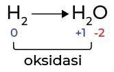 reaksi oksidasi
