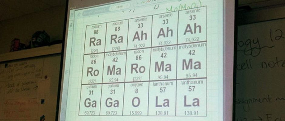 Metode mengajar - Rumus kimia yang dibuat seperti lagu lady gaga