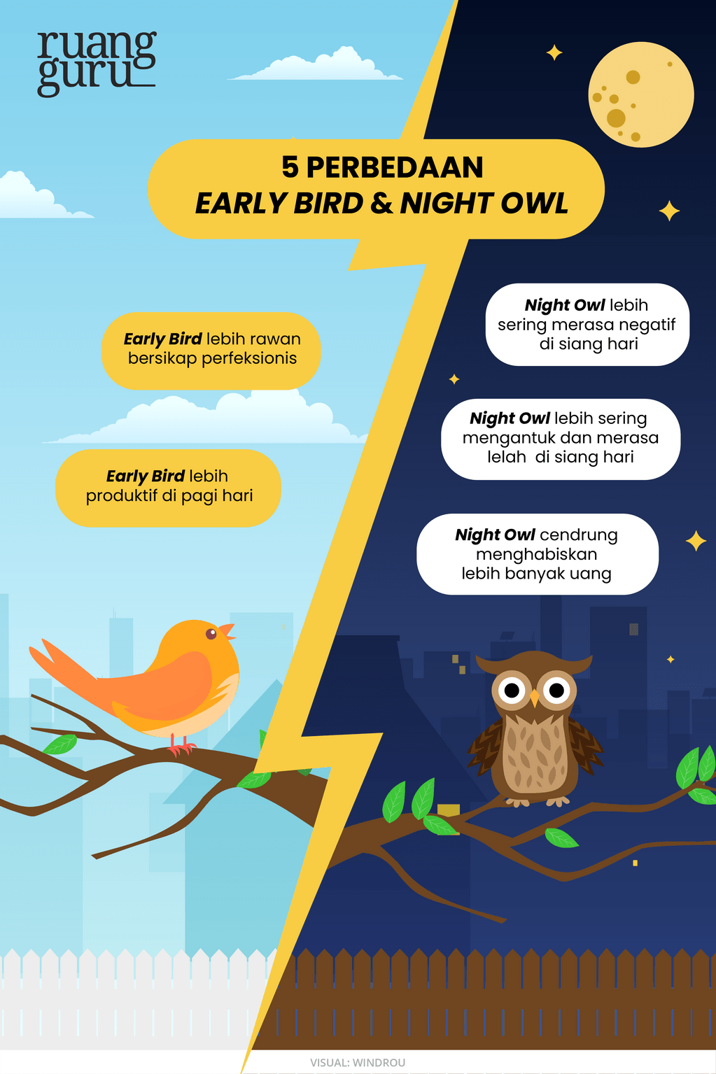 Tips Belajar - Perbedaan Night owl vs Early bird