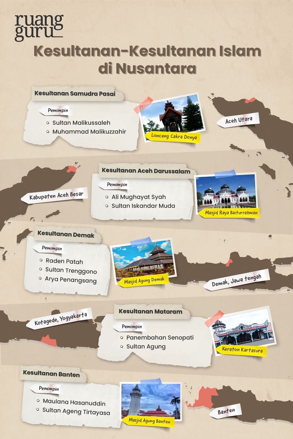 Infografik Teori Masuknya Islam ke Indonesia-02