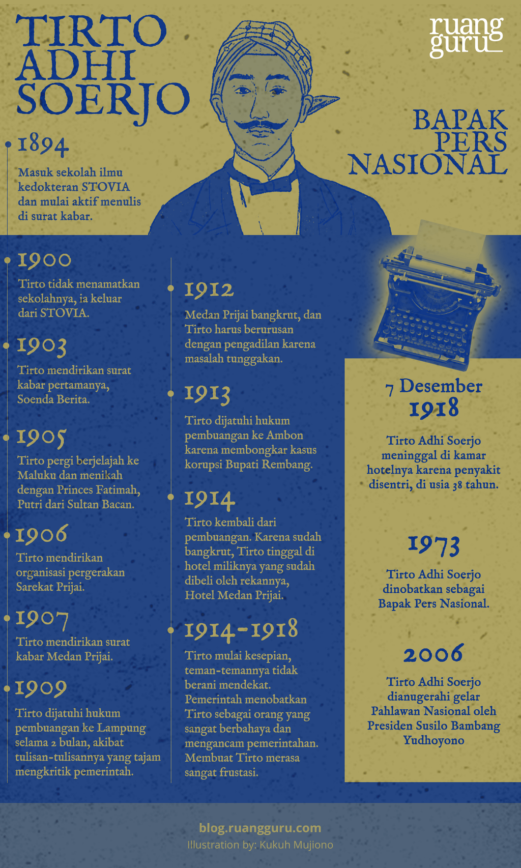 Infografik Tirto Adhi Soerjo