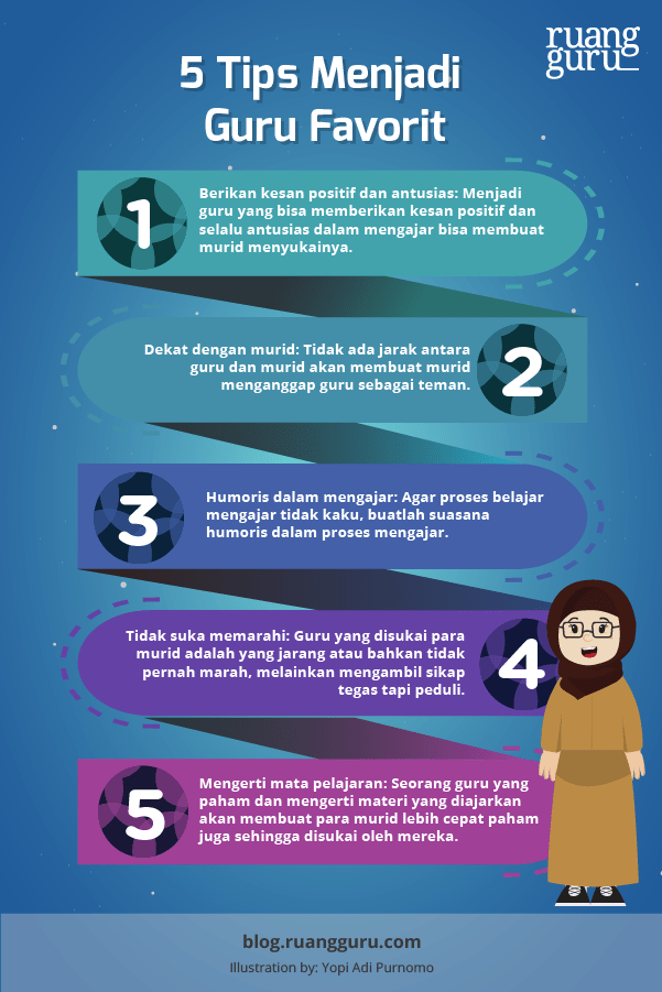 Tips Menjadi Guru Sekolah Minggu Hebat Zaman Now