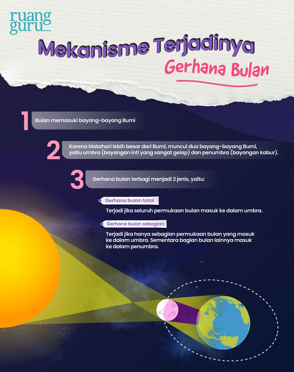 Infografis 8 Fase Bulan-02