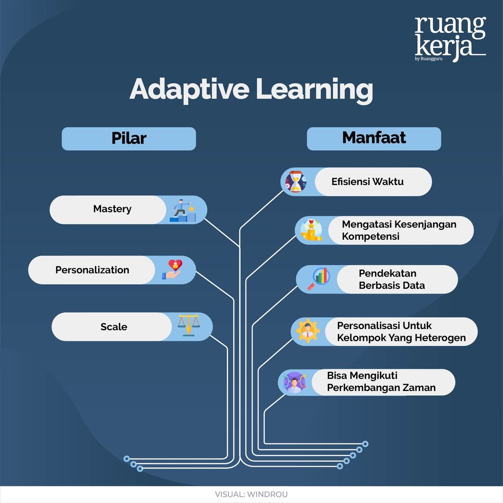 Infograifk RK - Adaptive learning-02-02