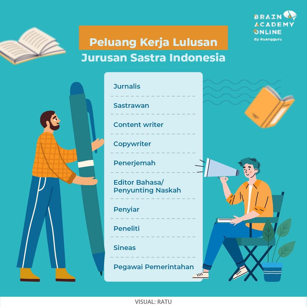 Jurusan Sastra Indonesia
