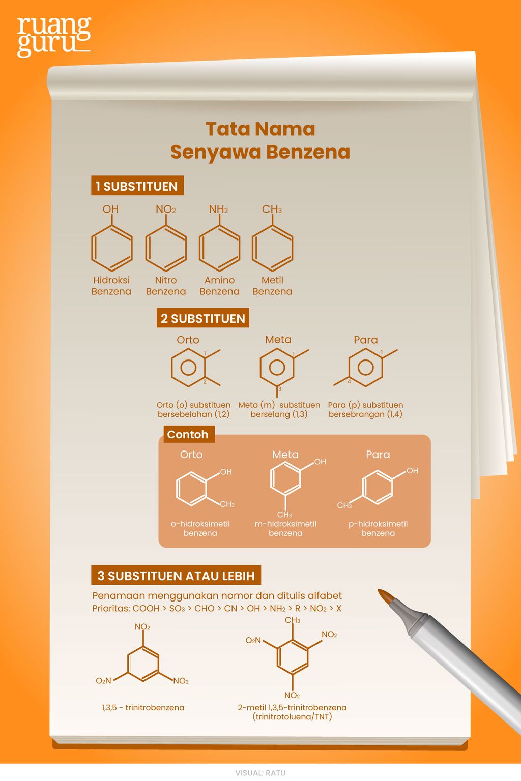 Tata nama senyawa benzena