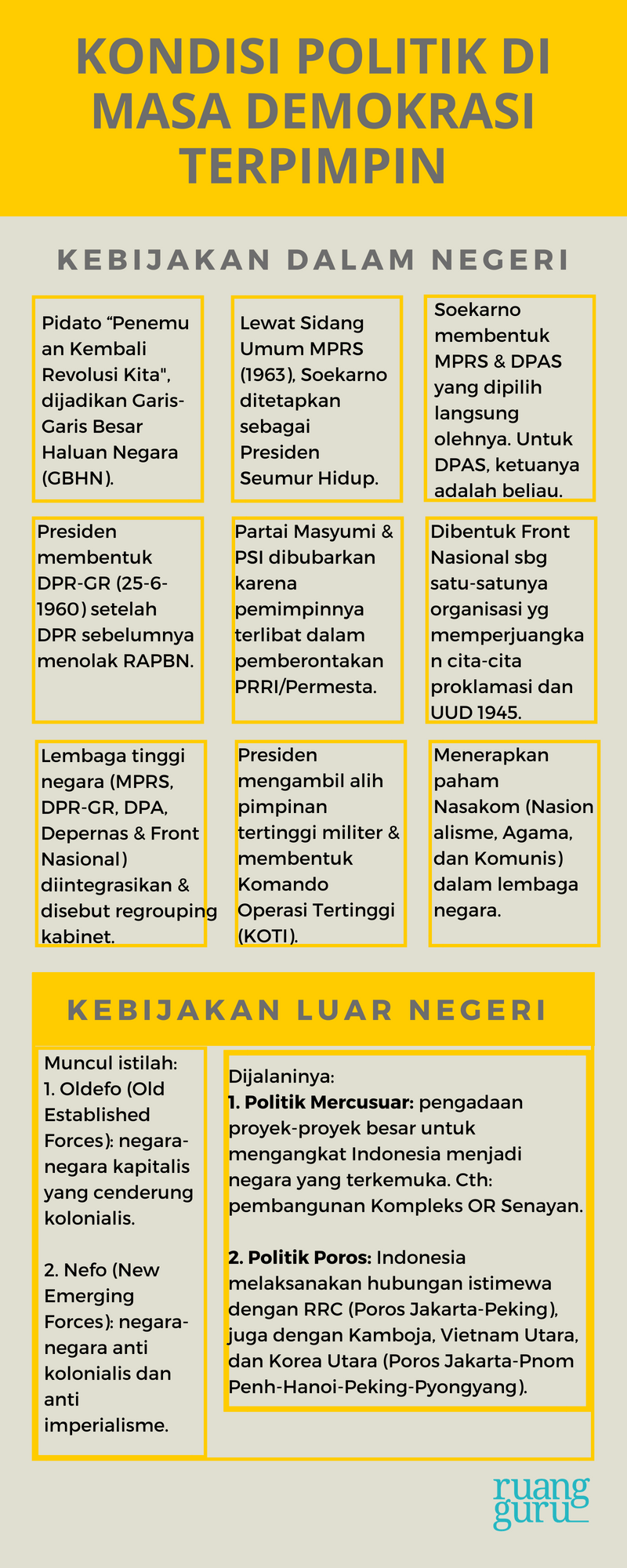 KONDISI POLITIK INDONESIA DI MASA DEMOKRASI TERPIMPIN