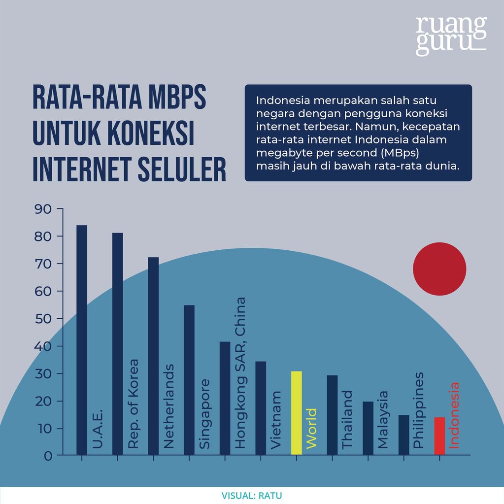 koneksi internet di Indonesia