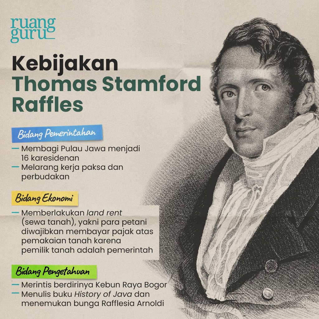 Kebijakan Thomas Stamford Raffles