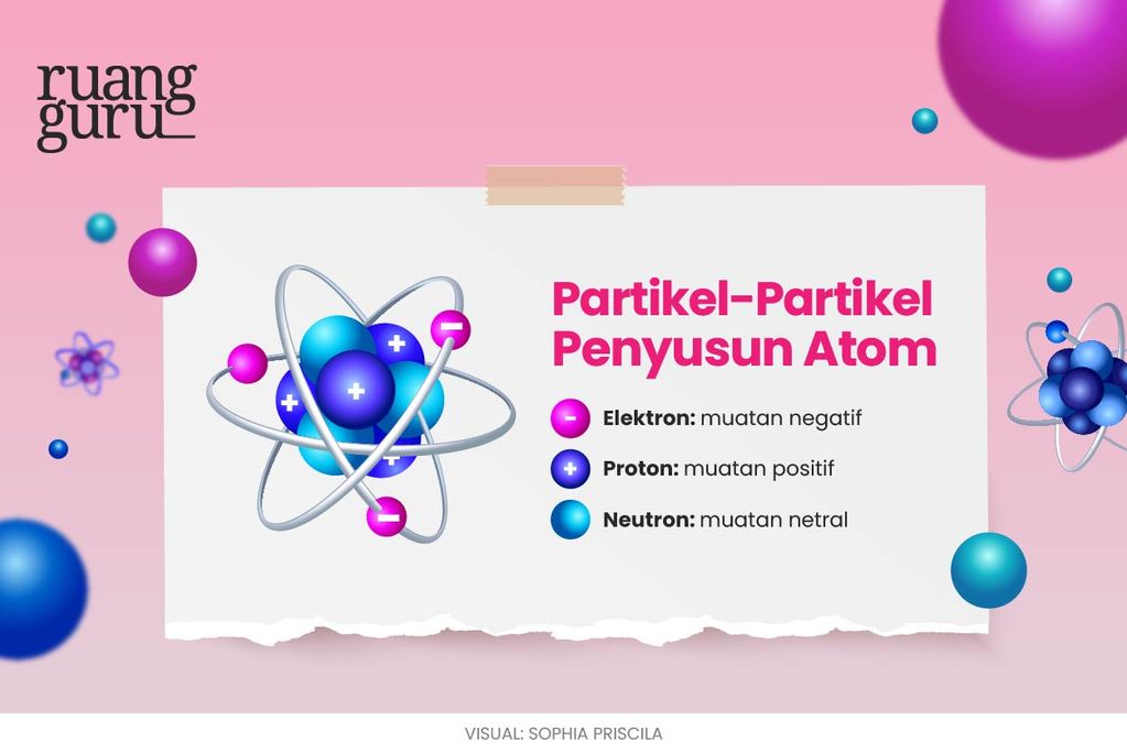 partikel penyusun atom