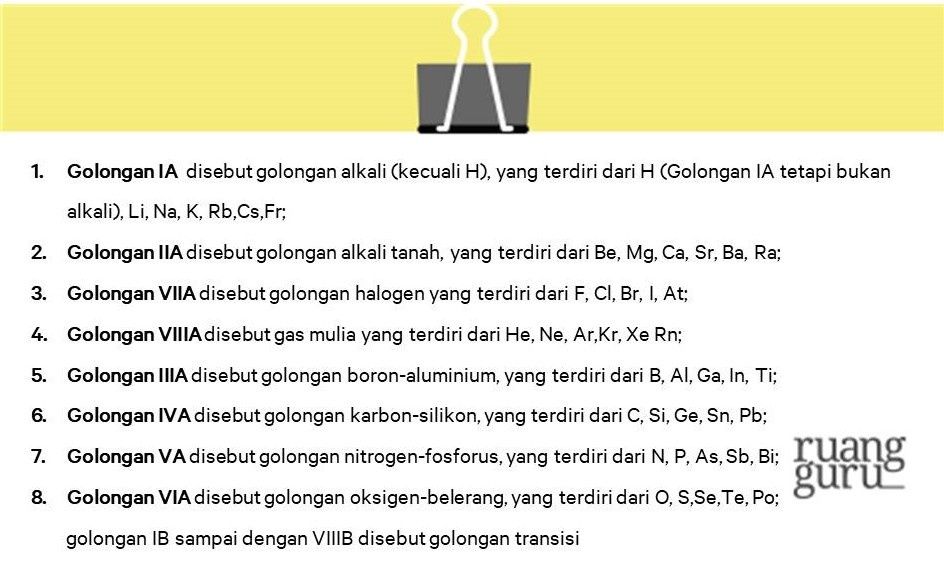 golongan dalam sistem periodik