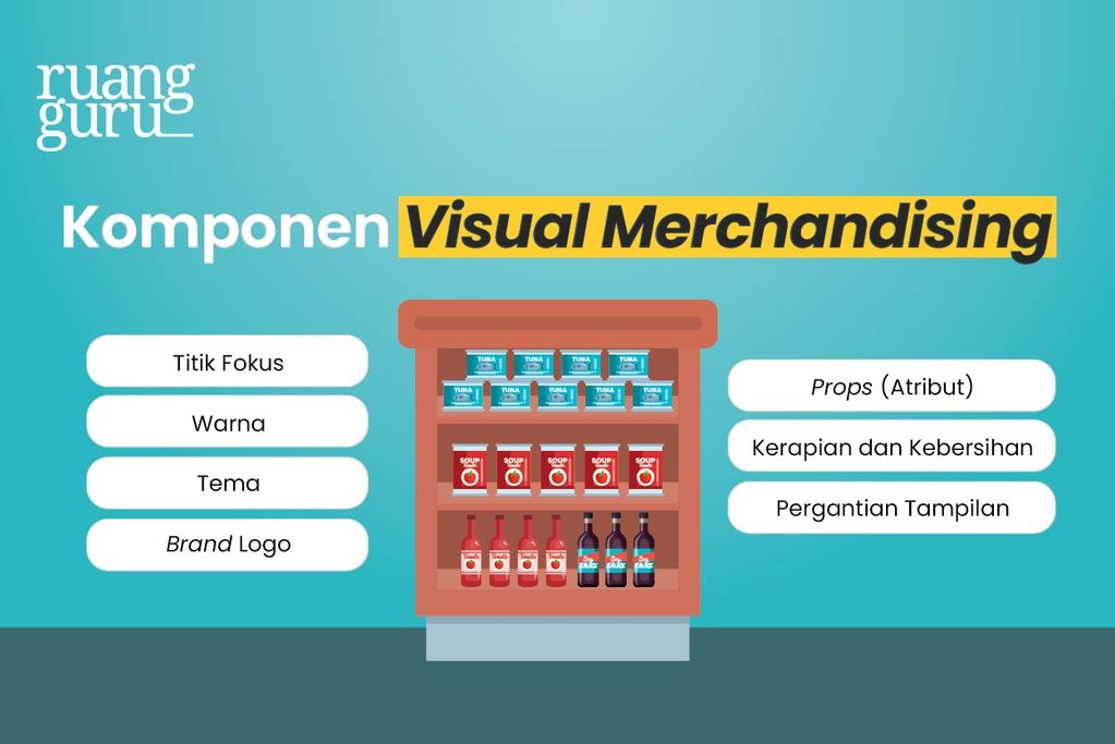 Komponen pada Visual Merchandising