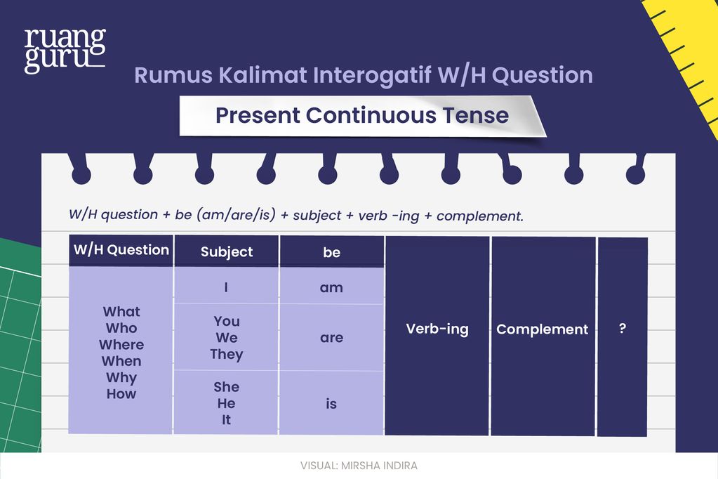 Rumus Kalimat Interogatif WH Question Present Continuous Tense