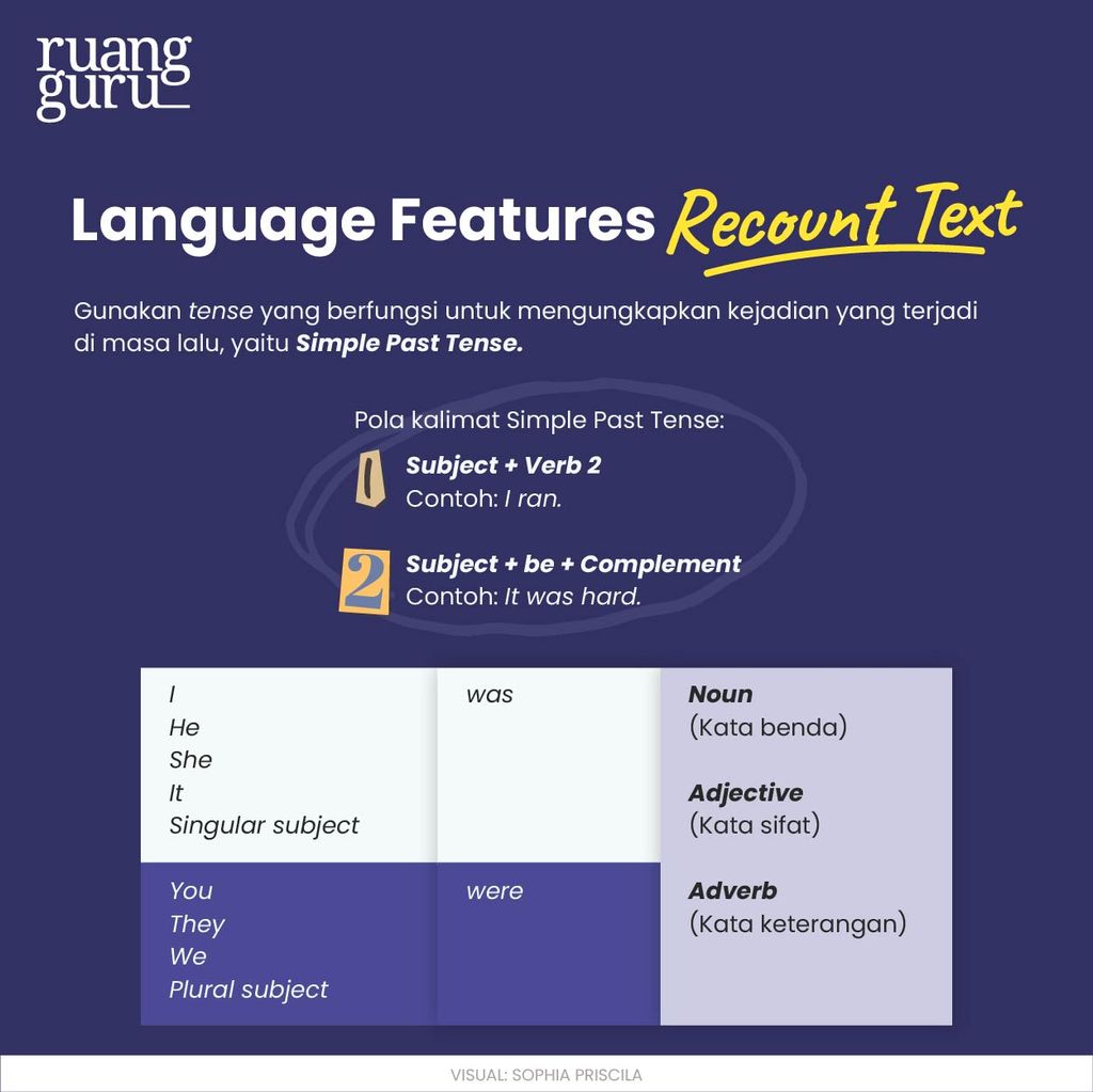 Language Features Recount Text