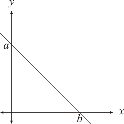 pemrograman linear