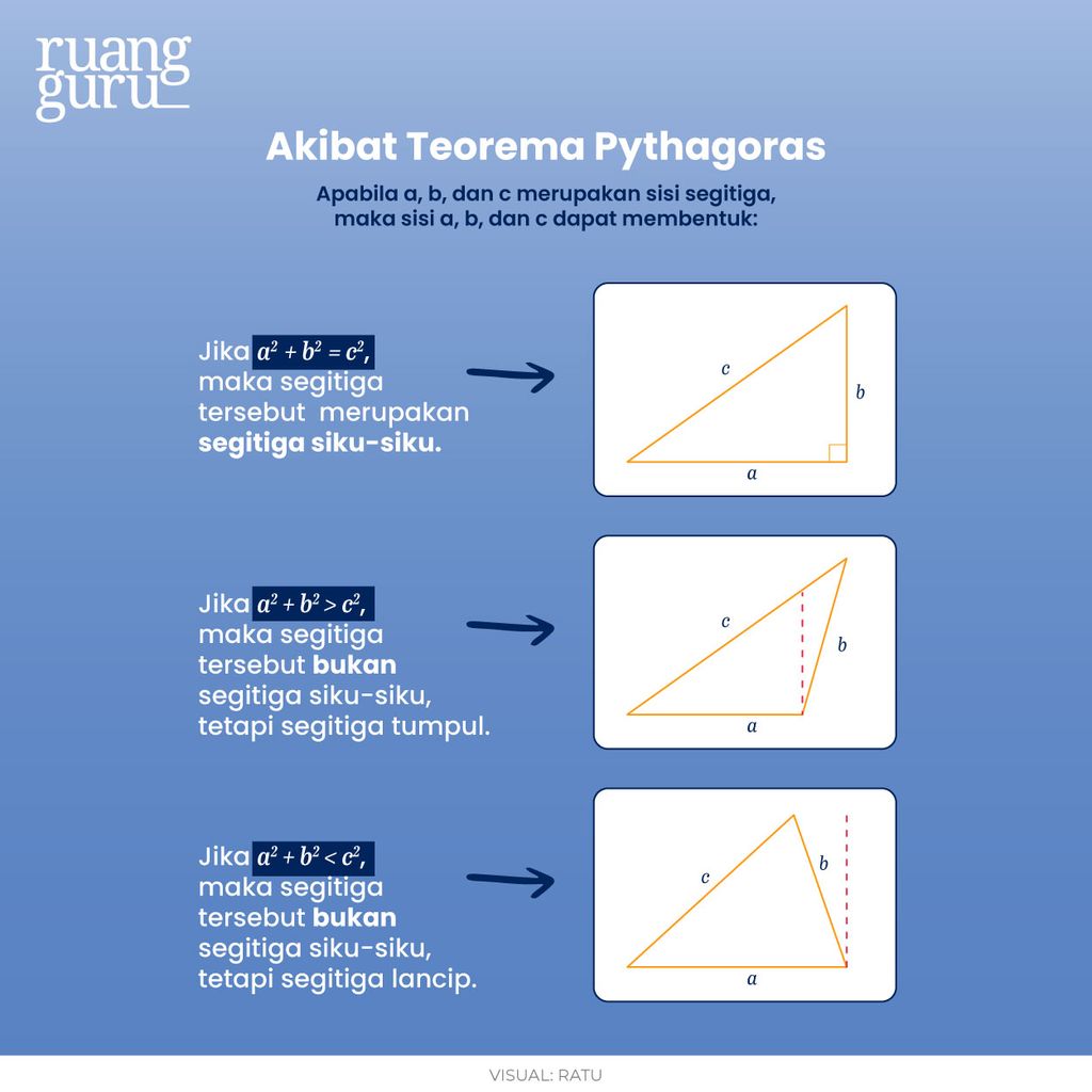 hubungan teorema pythagoras