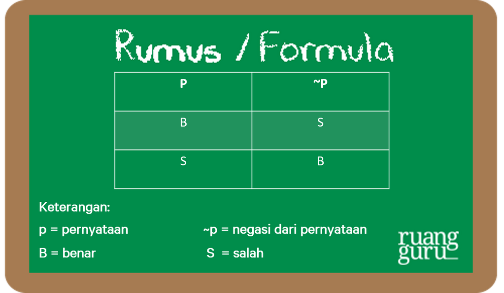 Rumus formula