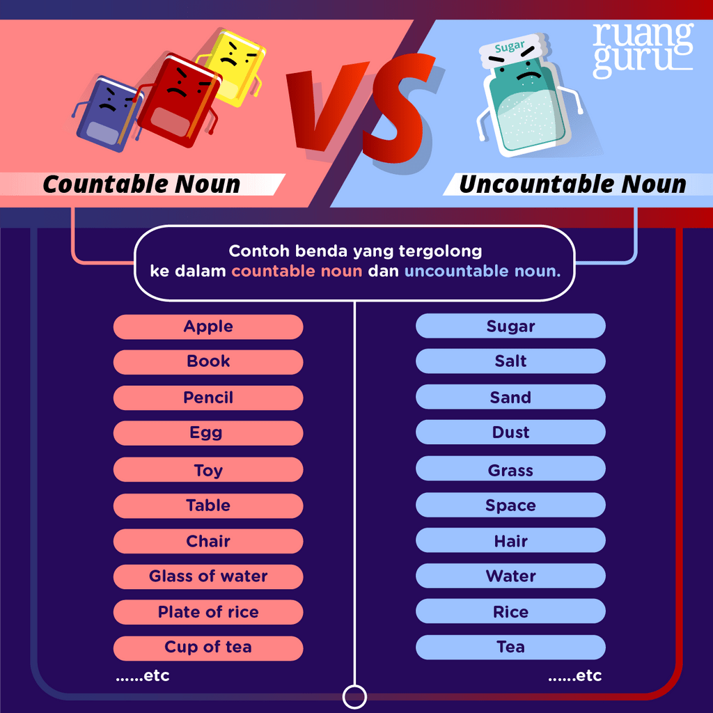 Perbedaan Many dan Much Beserta Contohnya Bahasa Inggris Kelas 7 ...