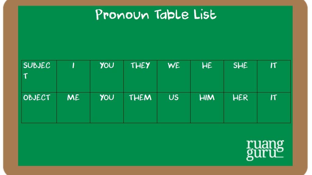 tabel pronoun dalam bahasa inggris