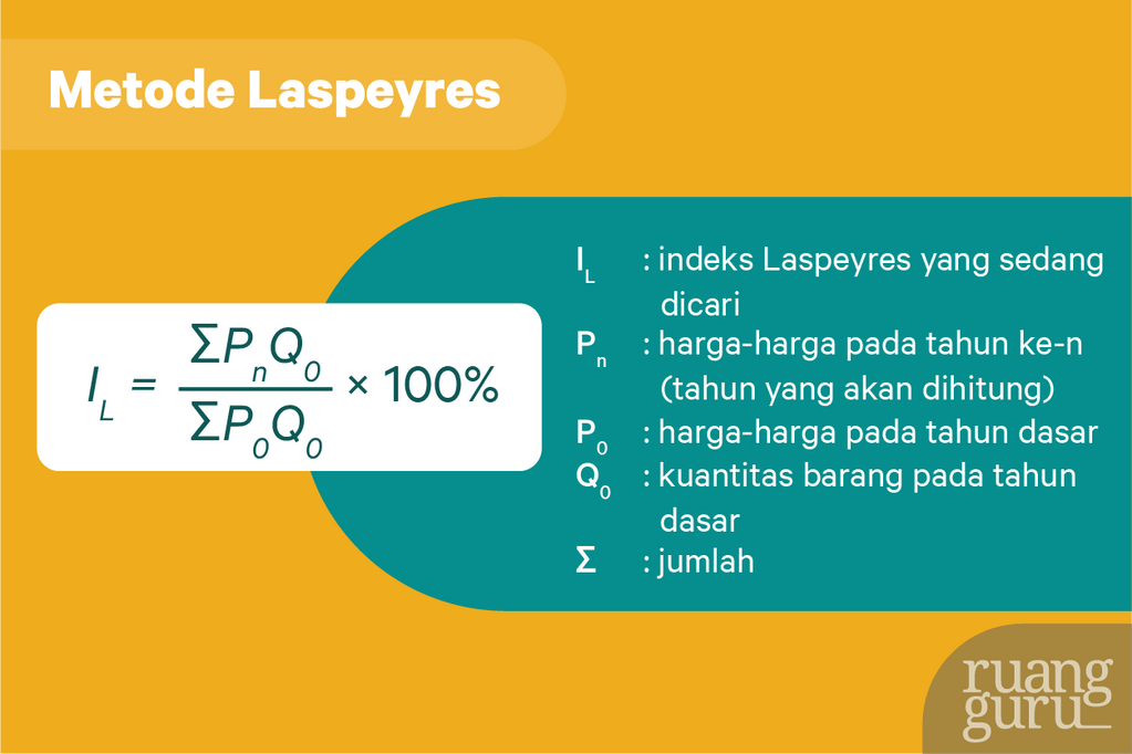 Metode Laspeyres