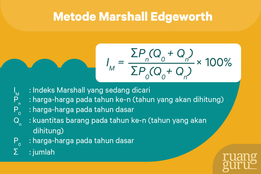 Metode Marshall Edgeworth