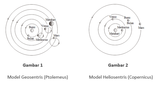 Model geosentris dan heliosentris