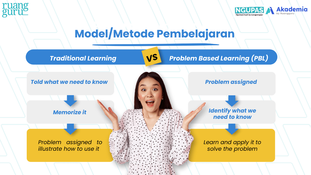 Model, Metode Pembelajaran (1)