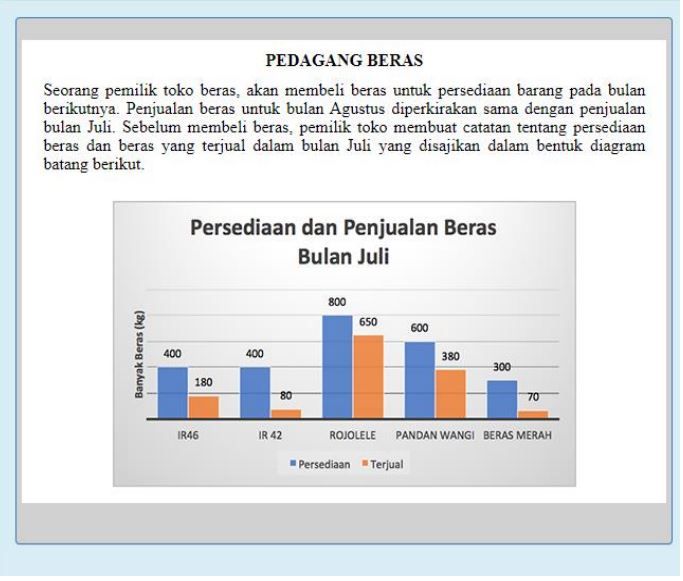 Contoh Soal AKM Numerasi dan Literasi di Asesmen Nasional 2022