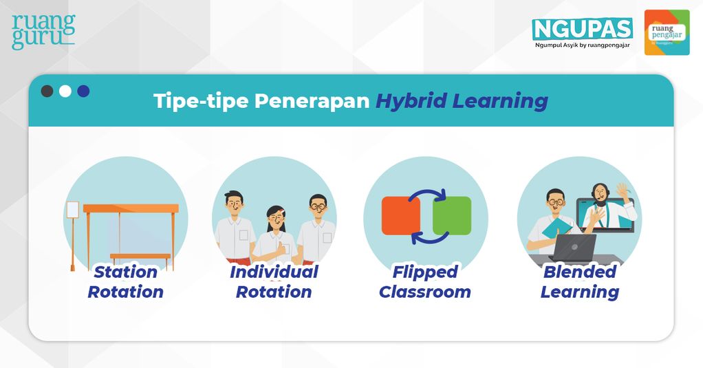 penerapan hybrid learning