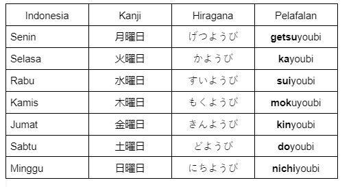 Nama-Nama Hari dalam Bahasa Jepang dan Penggunaannya (1)