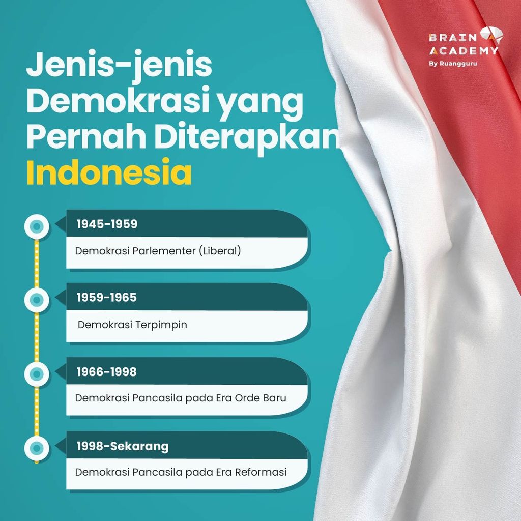 sejarah demokrasi di indonesia