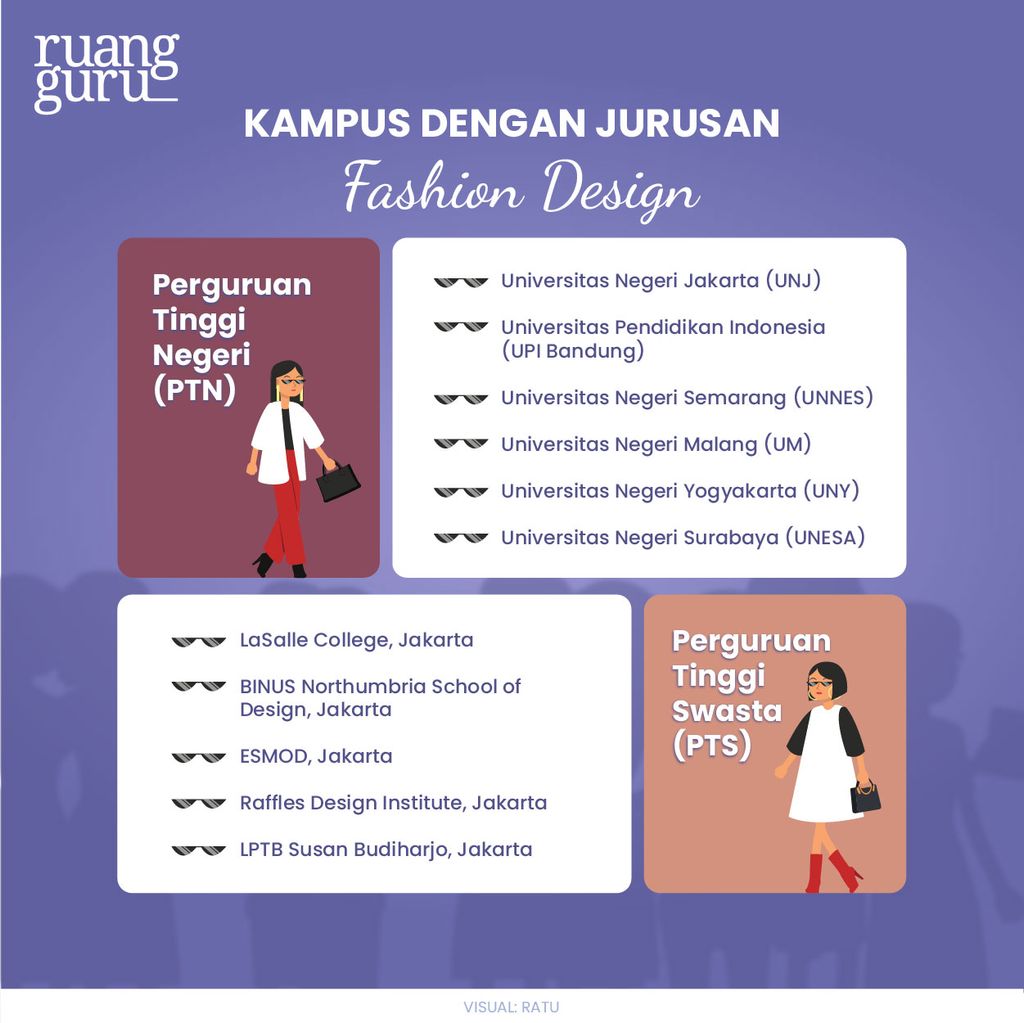 kampus dengan jurusan fashion design