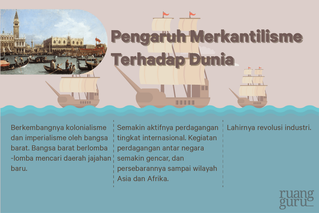 Pengaruh merkantilisme terhadap dunia