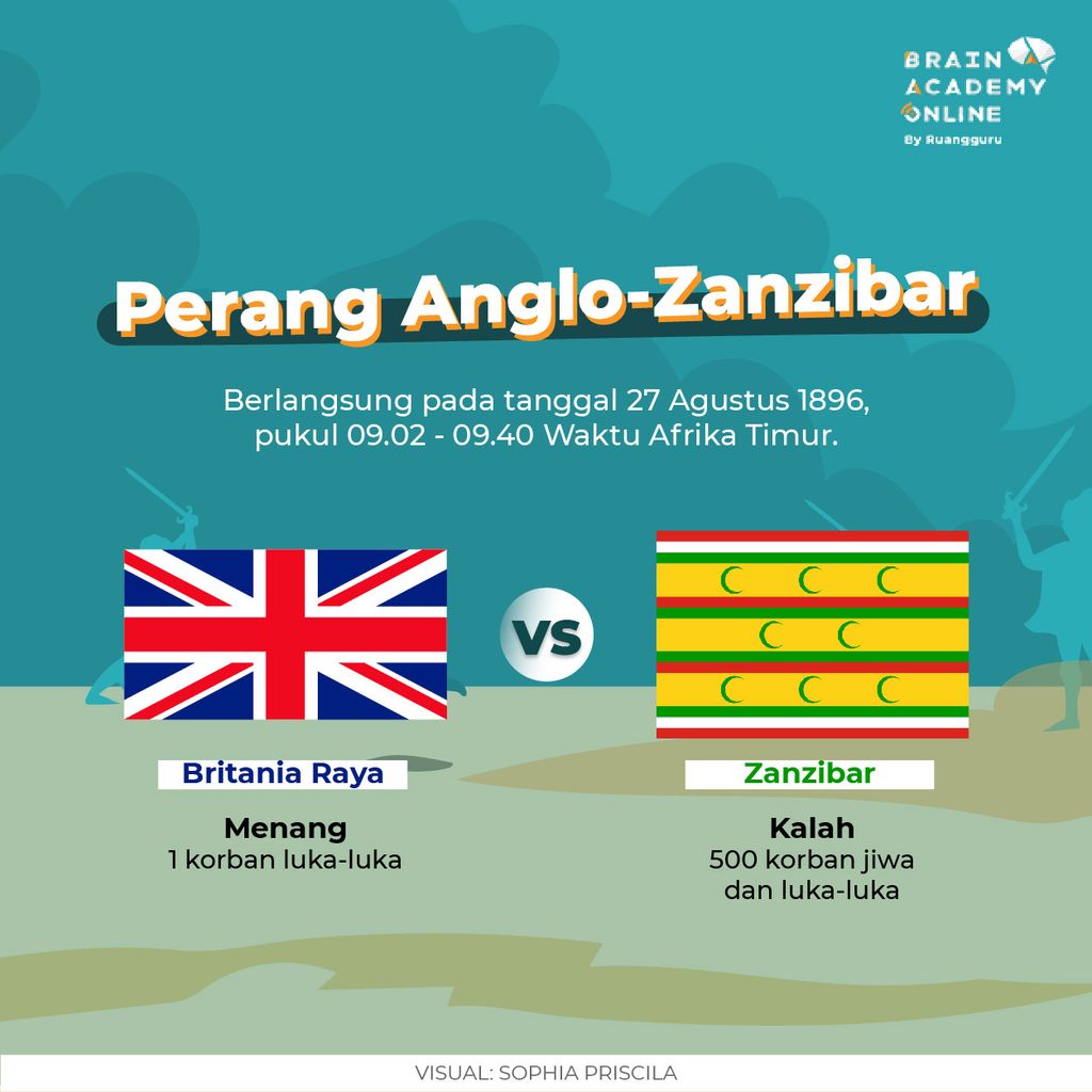 Perang Anglo-Zanzibar