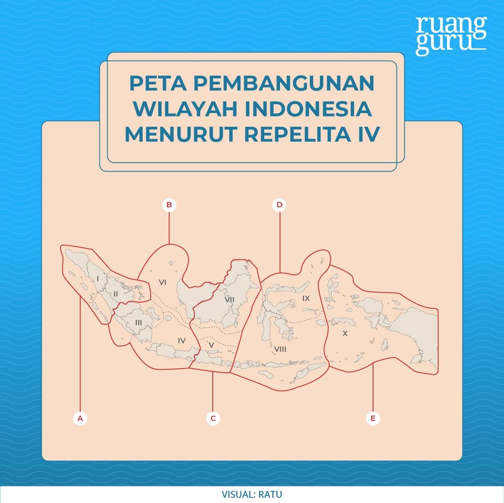 Peta Pembangunan Wilayah Indonesia